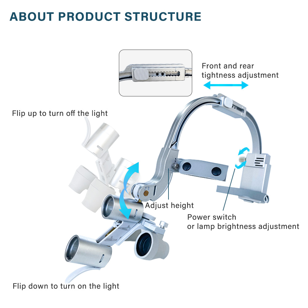 2.5X/3.5X Dental LED Head Ligh - Magnifier With Light 评论和价格