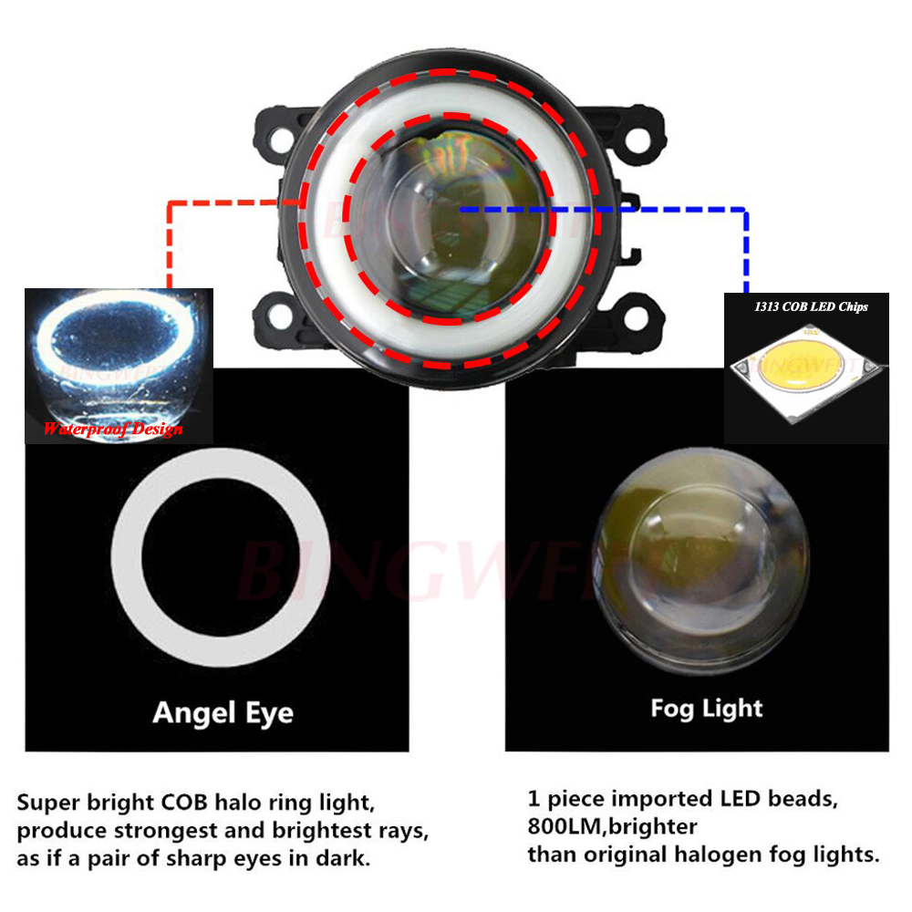 2 Pieces LED PTF Car Fog Lamp  - Model Kit Land Rover 评论和价格