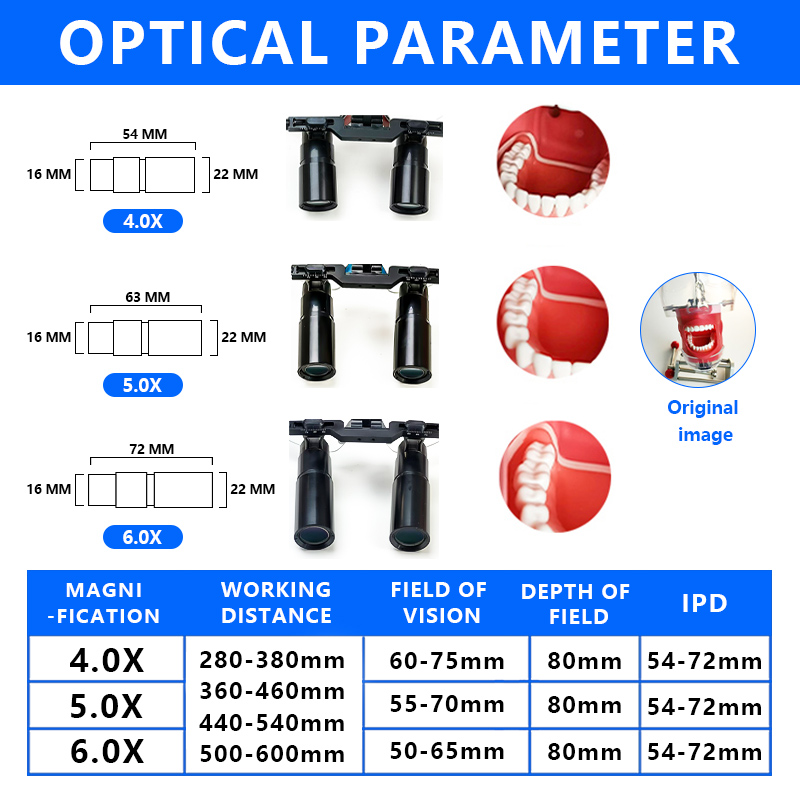 Burite Newest 4.0x5.0x6.0x Pri - Magnifier With Light 评论和价格