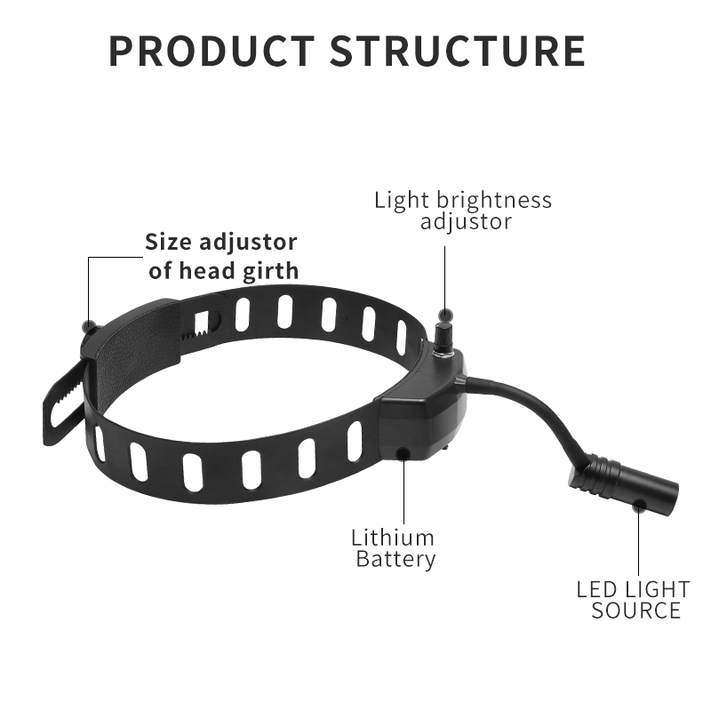 Dental Headlight 5W LED Light  - Magnifier With Light 评论和价格