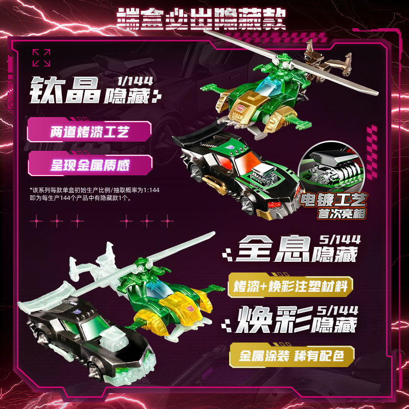 Blokees Transformers Wheels C0 - Model Kit Action Figure 评论和价格